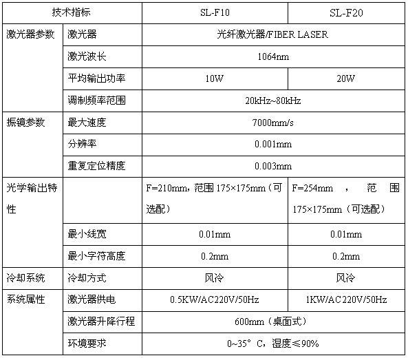 標準光纖激光打標機原理及應用領(lǐng)域