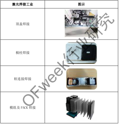 激光焊接應用市場(chǎng)分析--鋰電